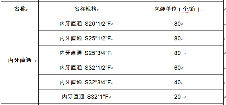 內(nèi)牙直通